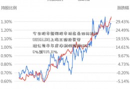 今日股市新闻股市动态岳阳林纸(600963.SH)上海三煦投资管理公司半年度净利润预增365.36%到434.31%